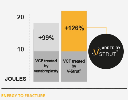 vstrut-energy-fracture-graphic